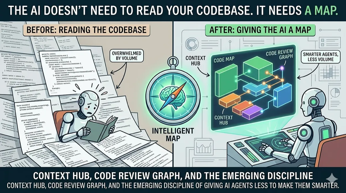 The AI Doesn't Need to Read Your Codebase. It Needs a Map.